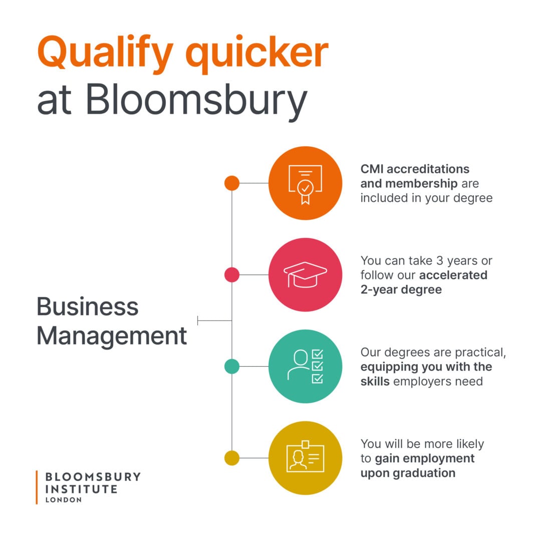 CMI Business Management infographic