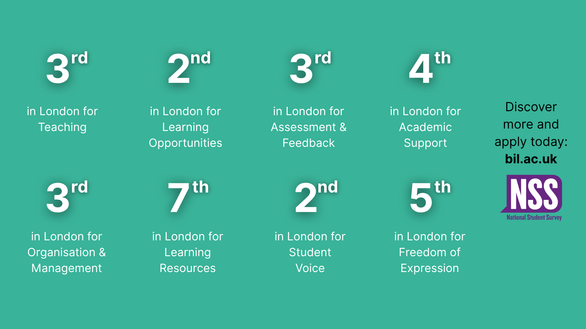 Bloomsbury Institute Ranks 2nd in UK for Student Positivity